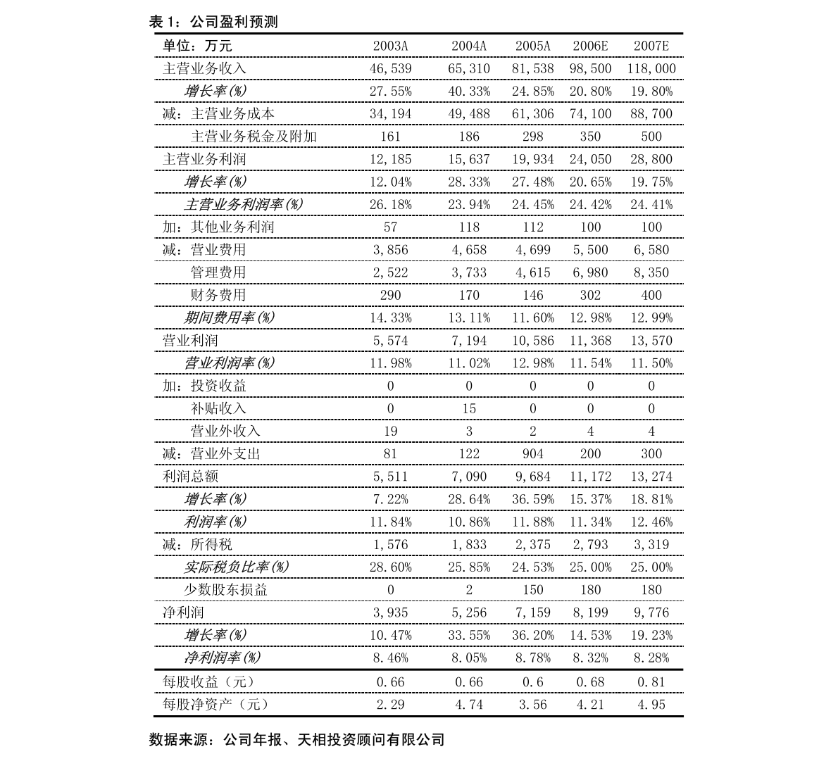 国嘉5最新公告，日常趣事与友情交织的情感纽带