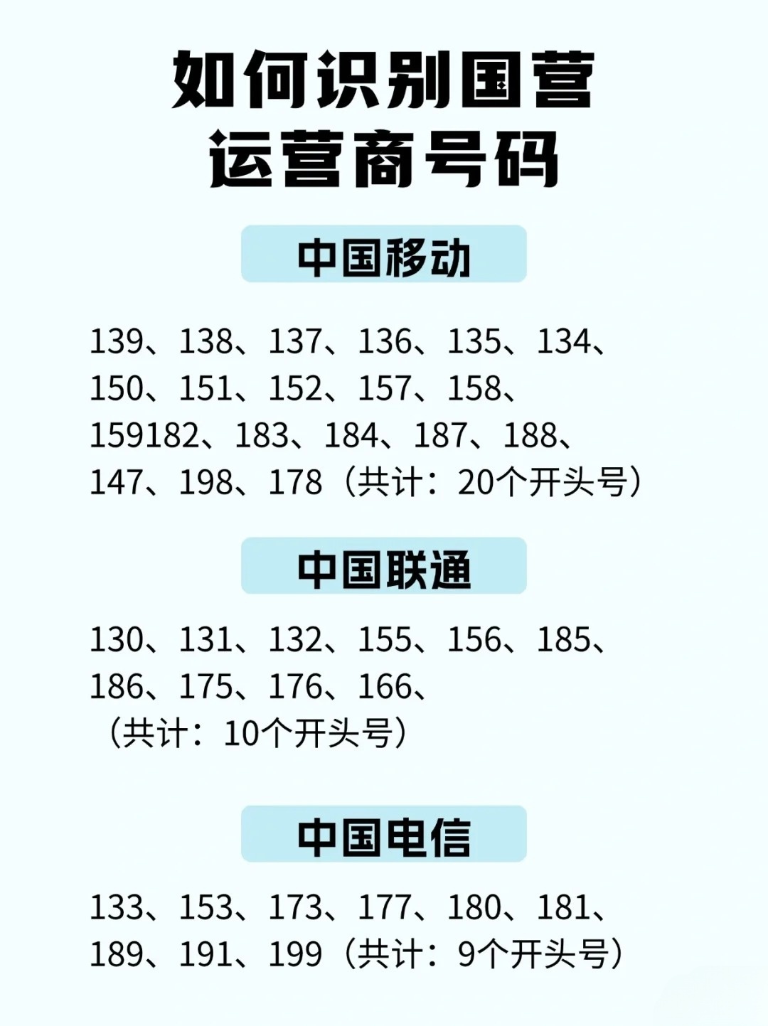 联通最新号码，开启自然美景探索之旅的治愈之旅
