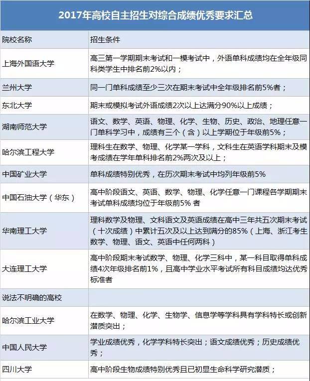 最新高考资料助力梦想启航，自信翱翔考场之巅