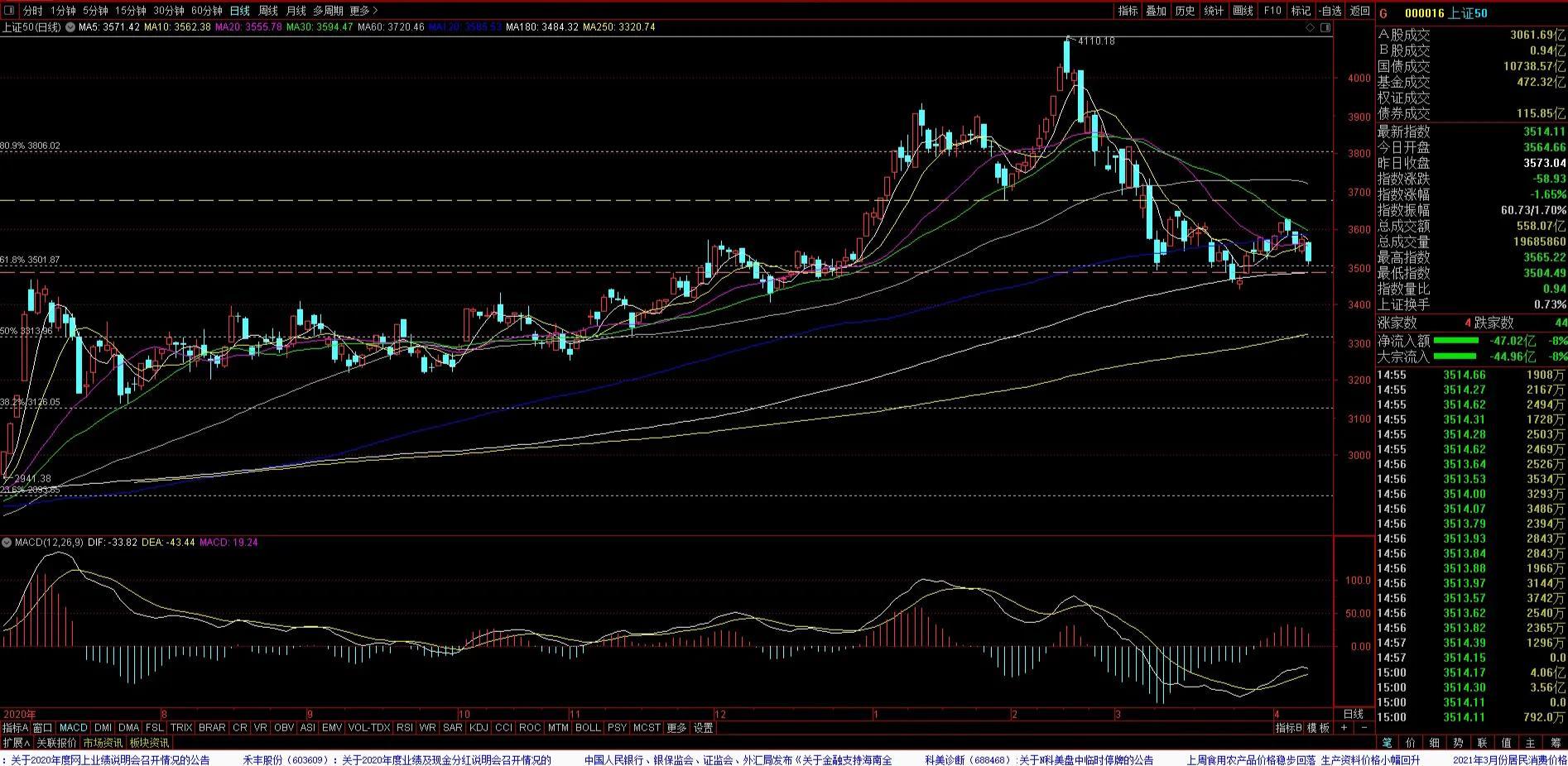 机构股票最新评级深度解析,投资风向标指引下的股市动态