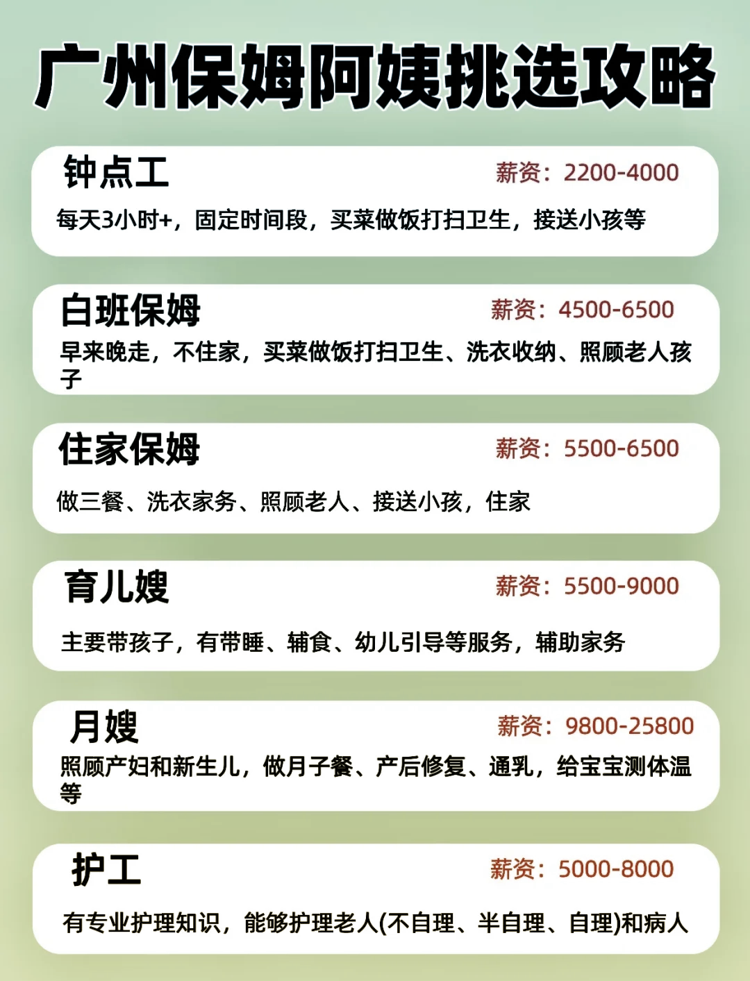 广州保姆最新价格揭秘，小巷深处的温馨之家服务费用全解析