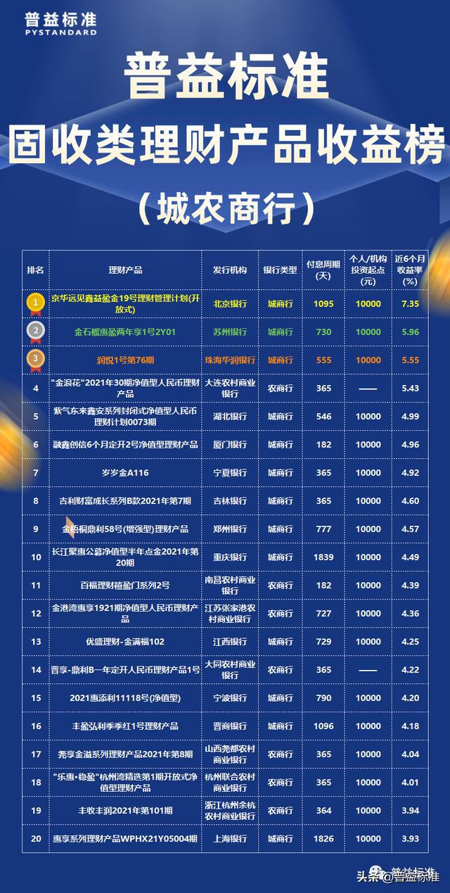 最新银行理财榜单解读与分析，洞悉理财市场动态与趋势