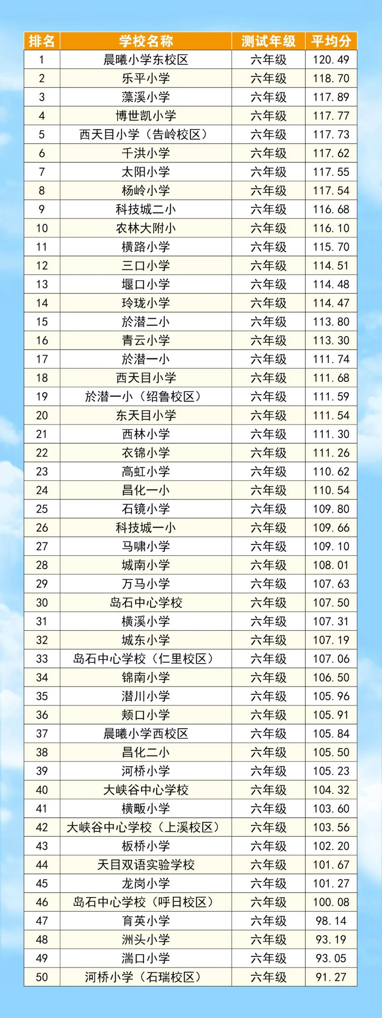 临安小学最新排名,自然美景中的探索之旅