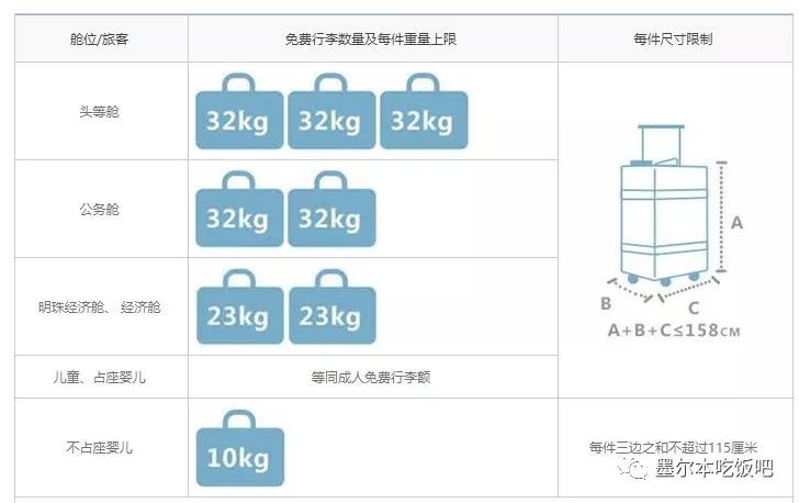 重磅更新,上机行李最新规定详解,你get了吗?