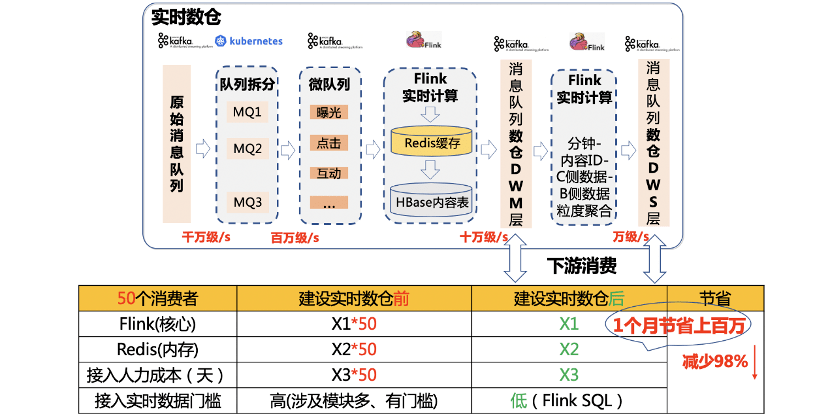 2024年资料免费大全优势,实践数据分析评估_IEG99.493本地版