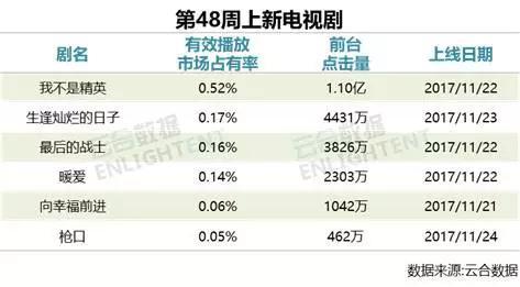 494949最快开奖结果+香港(记住),数据整合决策_VZE99.660社区版