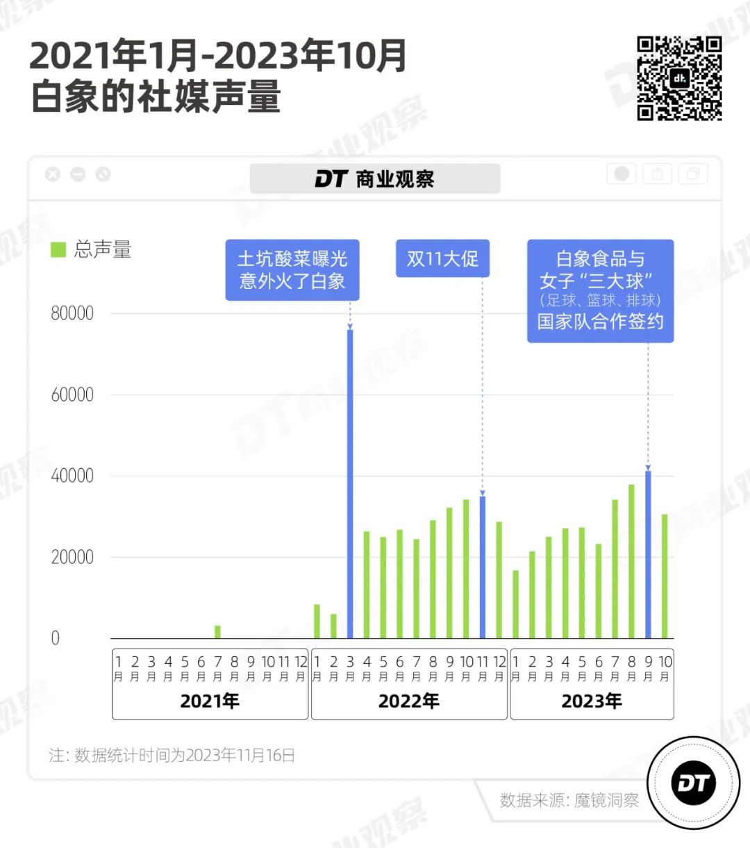 2024年白老虎免费公开,实证数据分析_QEJ99.205社交版