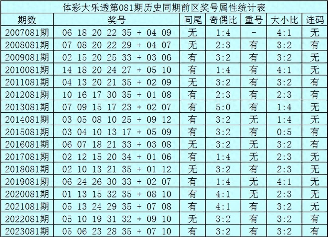 新澳开奖结果资料查询合肥,快速解决方式指南_OSB99.363七天版