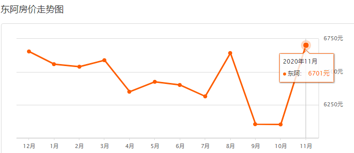 莘县最新楼盘购买指南，从入门到签约全解析