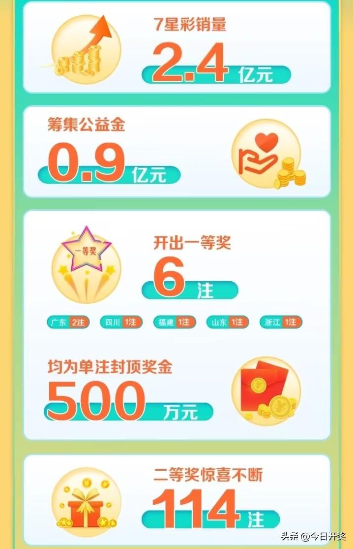 新澳六开彩开奖号码,实地观察数据设计_LAQ99.966曝光版