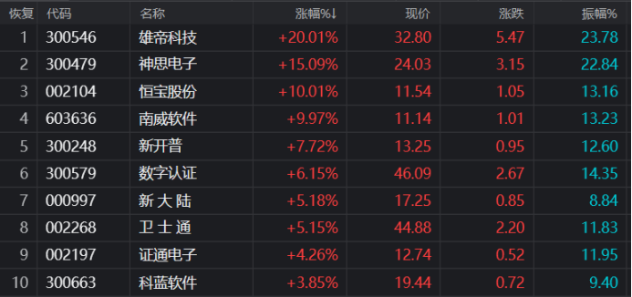 今天3D开机号和试机号对应码多少,案例实证分析_ZOO99.200智慧版