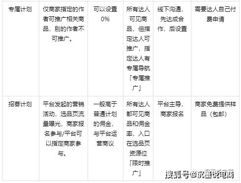 白小组正版免费资料大全,综合计划评估_KVY79.822专属版
