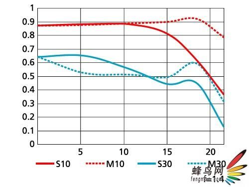 尼康最新曲线详解，操作指南与步骤攻略