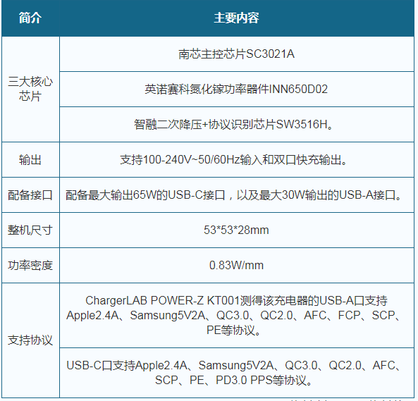 24年全年資料免費大全優勢,快速解决方式指南_EOD79.798户外版