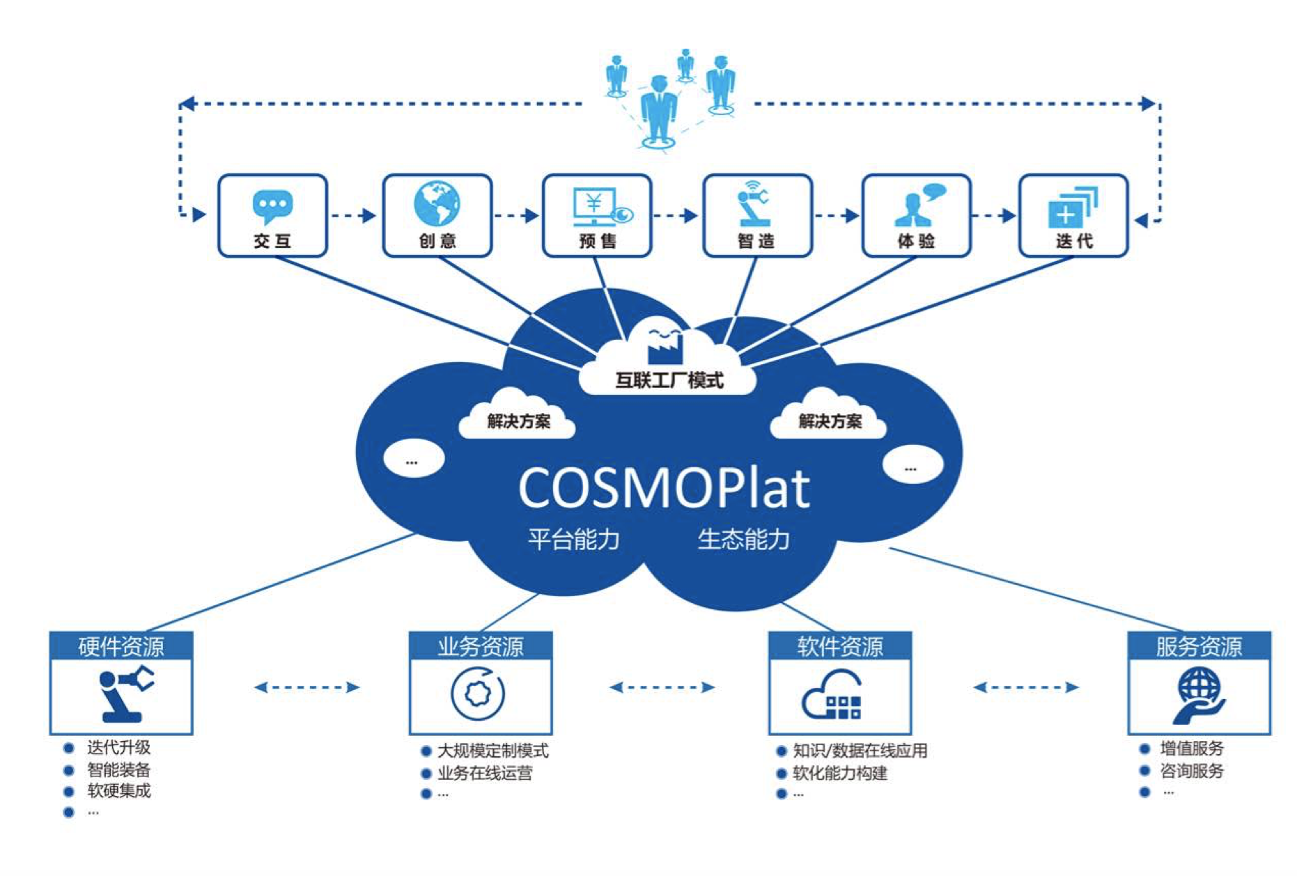 澳门100%最准一肖,精准解答方案详解_UIT79.953管理版