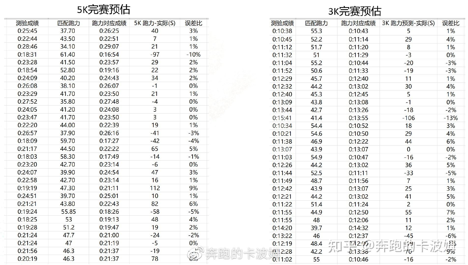 7777788888跑狗论坛版,效率评估方案_OVU79.805计算版