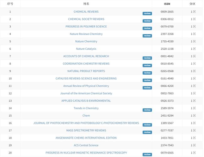 4949免费资料2024年,兽医_LSI79.732丰富版