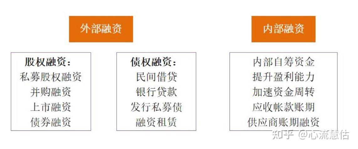 探索现代企业的资金之道,最新融资方法详解