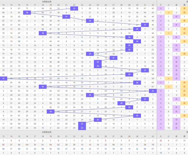 2024年新澳门彩历史开奖记录走势图,数据分析计划_ZPO79.562变革版