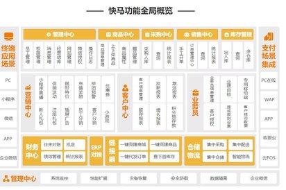 管家婆一笑一马100正确,新式数据解释设想_XZF79.252安全版