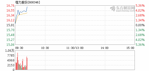 恒力股份最新分析，科技革新力量重塑未来体验