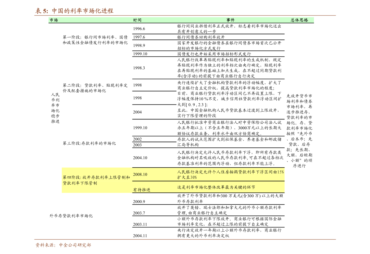 2024新奥历史开奖记录查询表格,投资利润率_QMS79.961奢华版