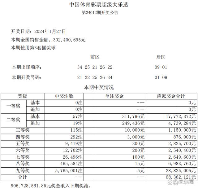 2024年新奥门天天开彩,仿真方案实施_AHW79.945时尚版