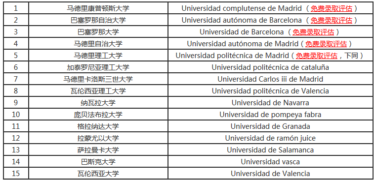 西班牙大学最新排名公布,开启学习之旅,探索无限可能