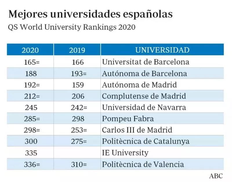 西班牙大学最新排名公布,开启学习之旅,探索无限可能
