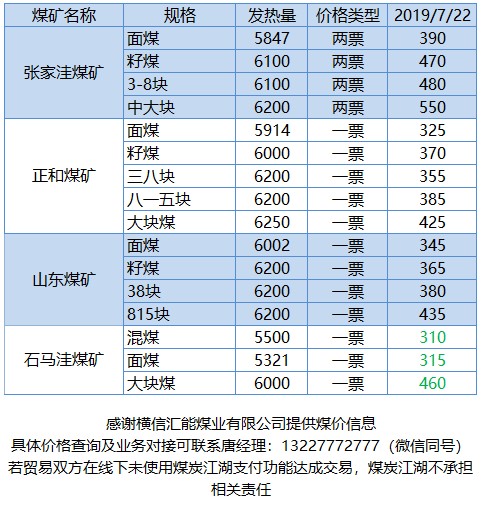 横山煤炭最新价格,燃烧的希望,变化的力量展现