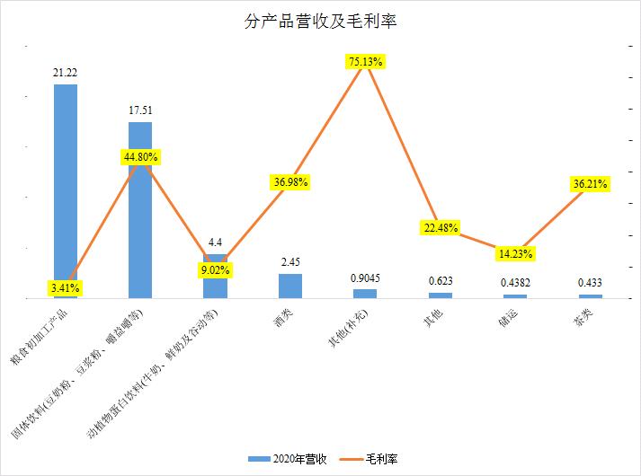 维维股份最新动态，科技引领未来潮流，重塑生活新篇章