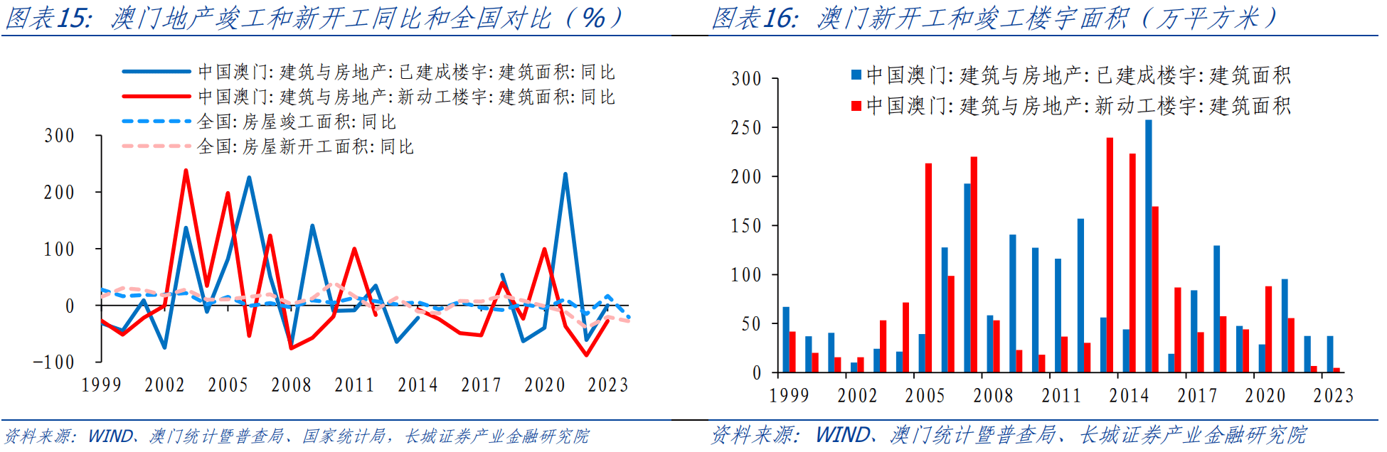 澳门王中王100%的资料,实地数据评估分析_EXS93.794全景版