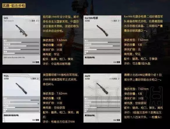 绝地求生武器伤害最新全面解析,威力与影响因素深度探讨