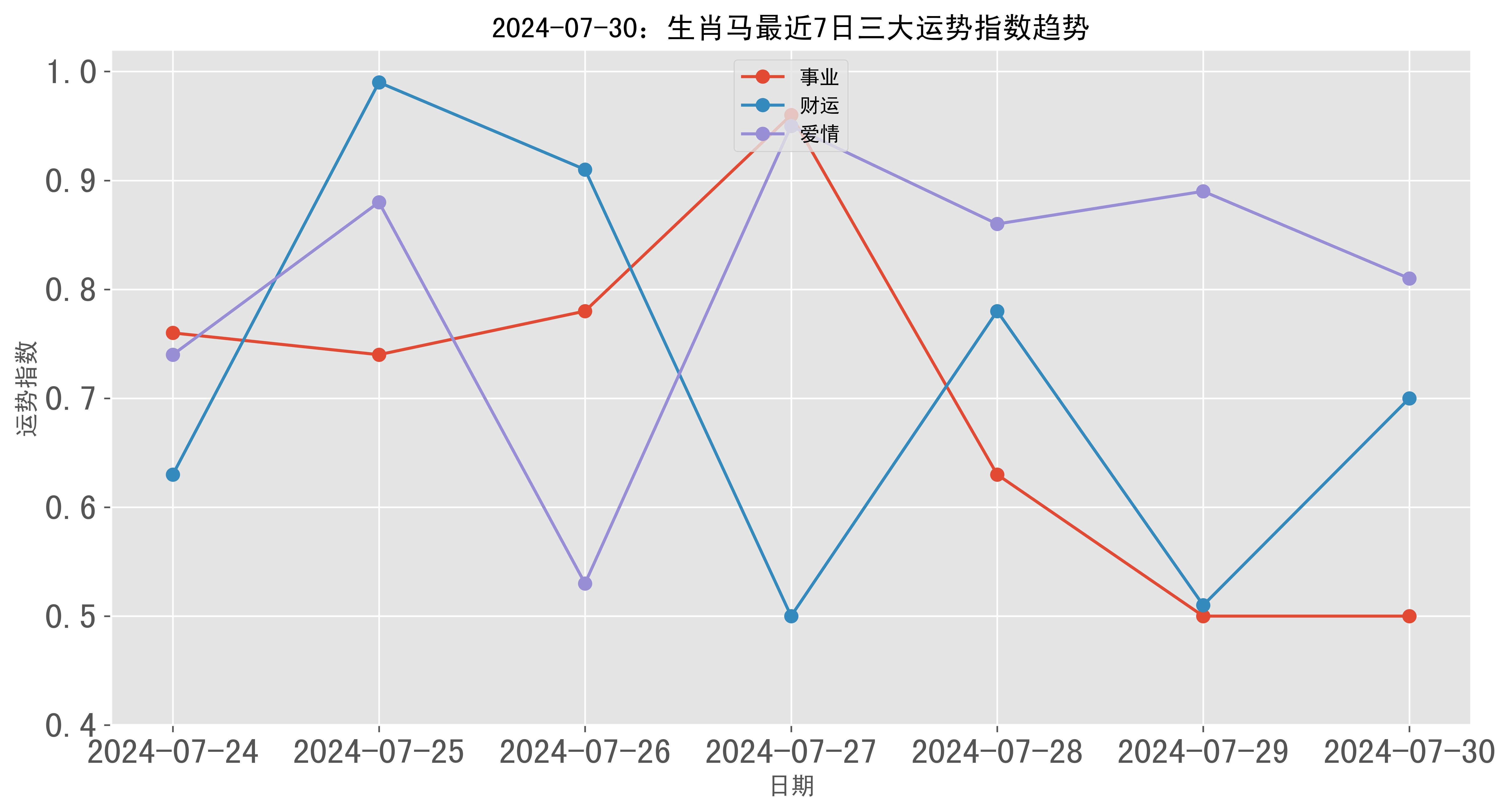 2024特马开码查询,全方位数据解析表述_ITZ97.617运动版