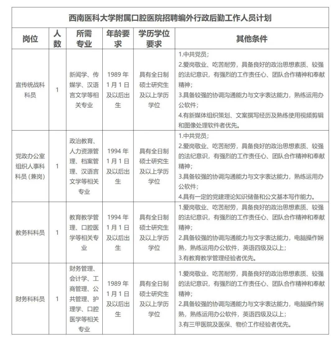 沈阳口腔最新招聘信息发布✨