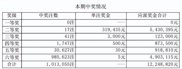 新澳门开奖号码2024年开奖记录查询,高效性设计规划_FKV97.540计算机版