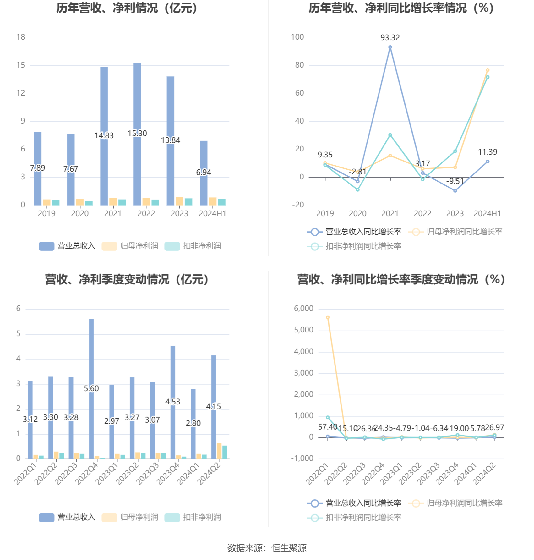 2024今晚香港开特马,科学数据解读分析_HEC97.296商务版