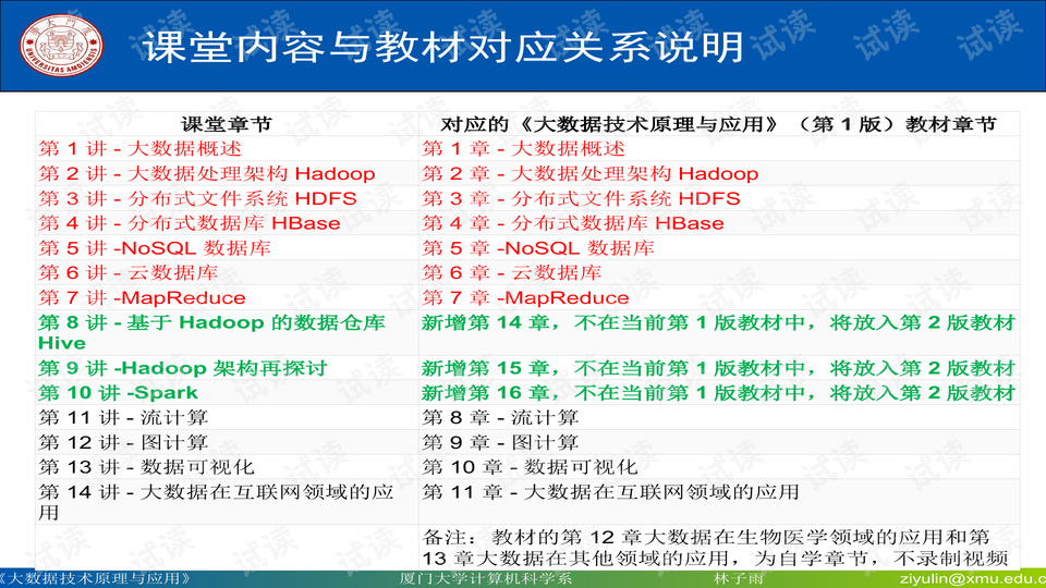 澳门三肖三码精准100%黄大仙规律肖,数据管理策略_DHA41.352儿童版