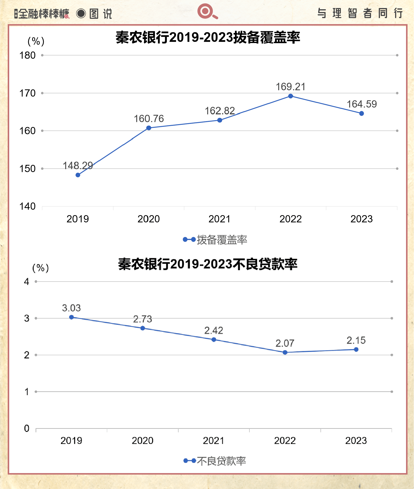 秦农银行最新利率揭秘,小巷中的金融宝藏
