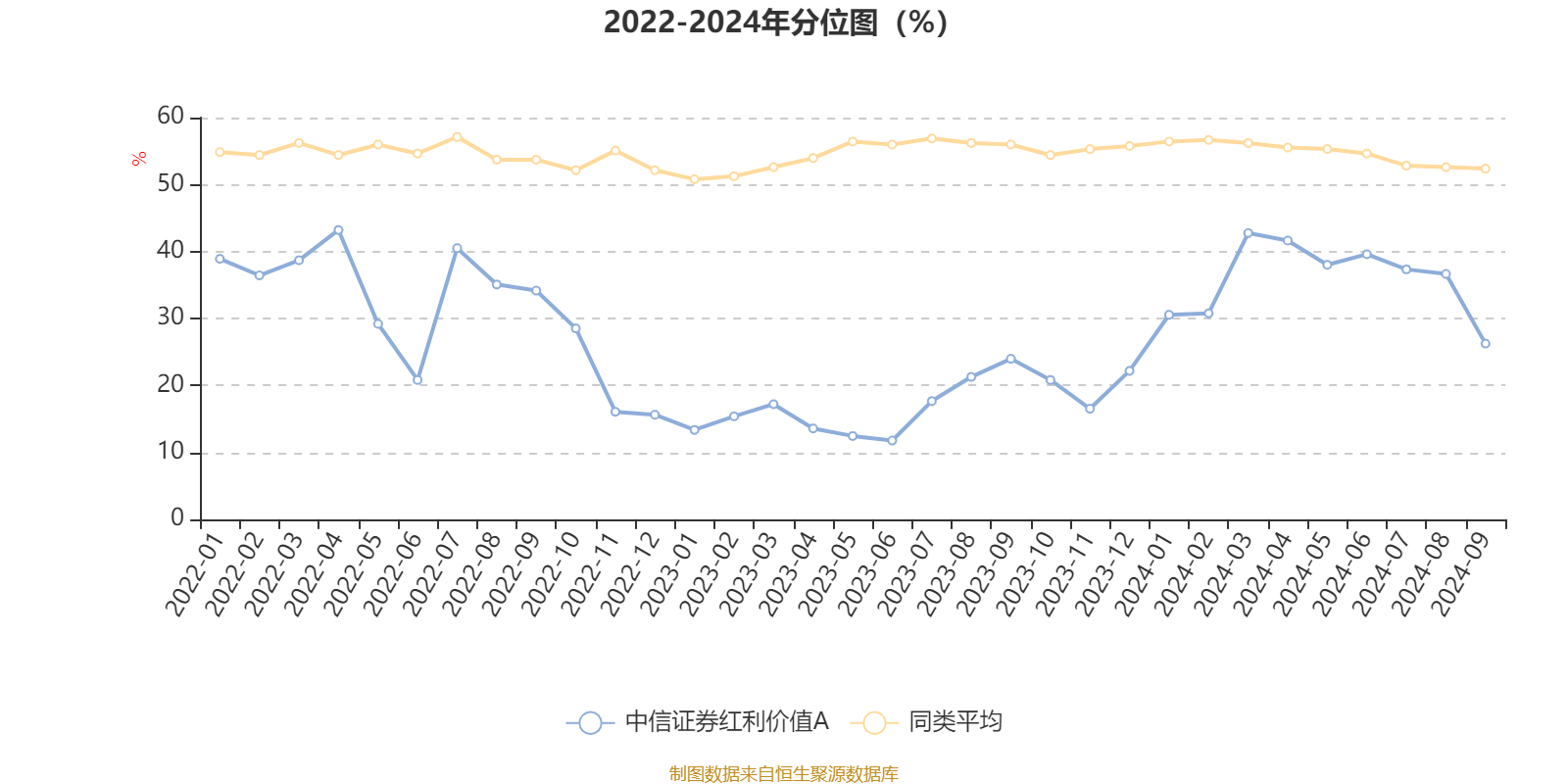 中信红利价值最新净值,中信红利价值最新净值，变化带来的自信与成就感