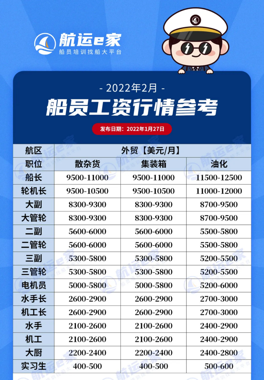 最新船员招聘启事,时代的呼唤,海洋征途上的招募之旅