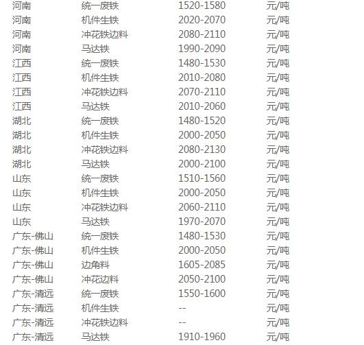费铁价格最新动态,全面指南与查询步骤