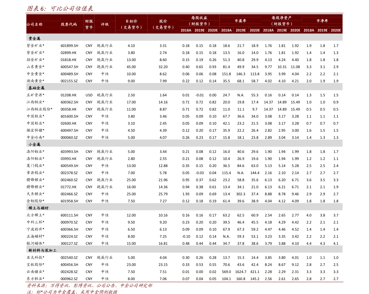 费铁价格最新动态,全面指南与查询步骤