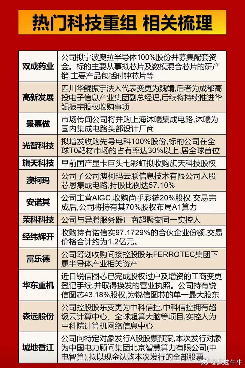 新奥门资料全年免费精准,高速应对逻辑_SXS83.686先锋实践版