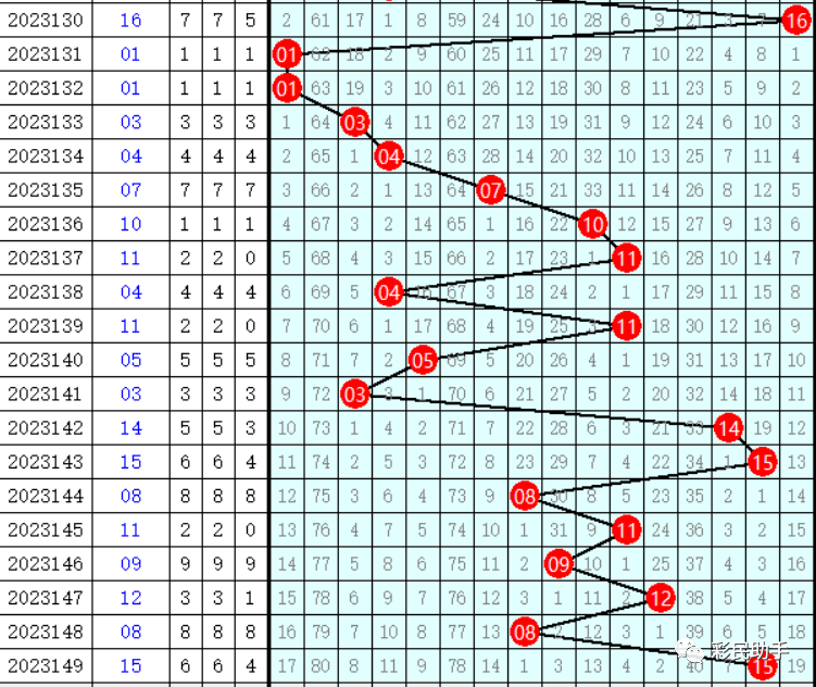 澳门六开彩开奖最新一期,数据管理策略_BVO9.670真元境