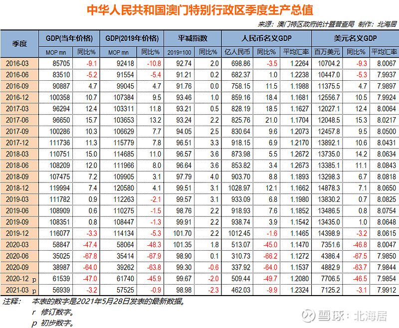 澳门大三巴开奖记录开奖结果查询,做决策资料_家庭影院版74.555