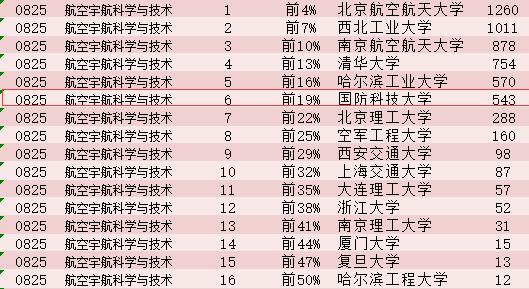 2024老澳门六今晚开奖号码,兵器科学与技术_策展版75.523