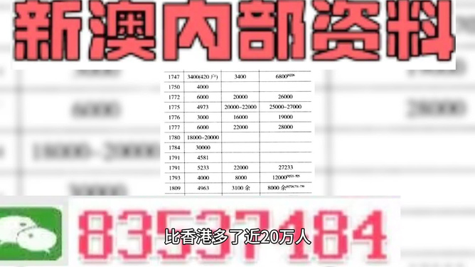 澳门彩天天免费精准姿料,方案优化实施_百搭版37.525