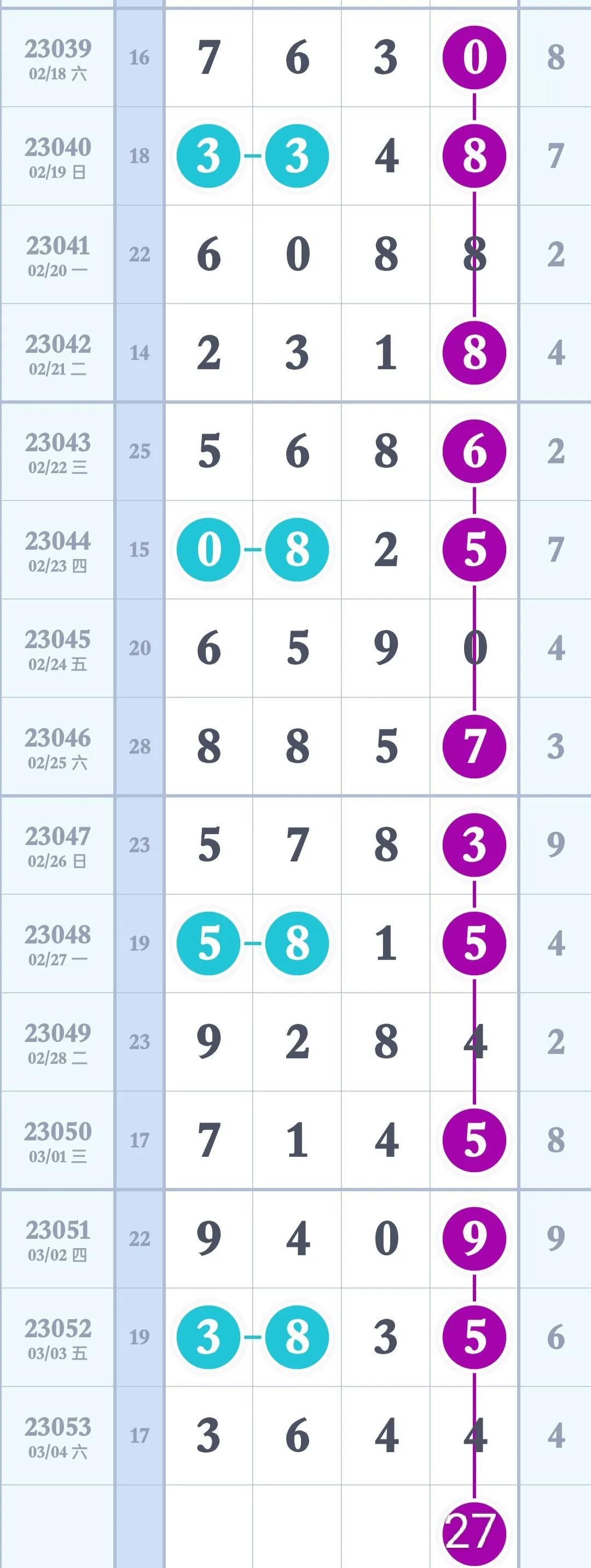 小巷深处的独特魅力与排三排五最新走势图揭秘