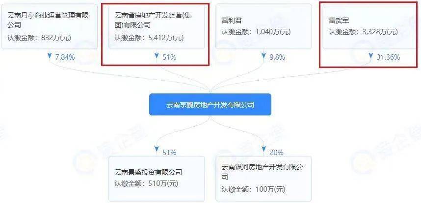 汽车及汽车配件 第385页